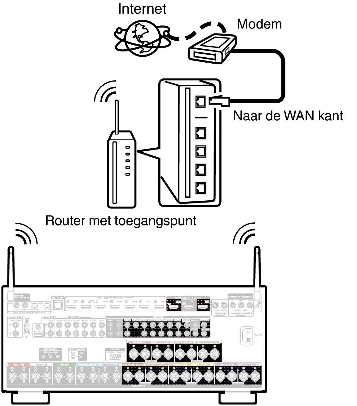 Conne Wireless A10HE2